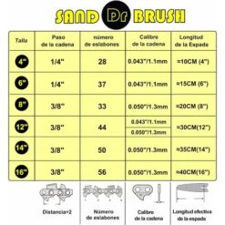 2 Pezzi Catene 6 Pollici Per Sega Mini Motosega Portatile Ricaricabile,Passo 1/4,Spessore 0.043/1.1mm,Numero Della Catena 37DL,Lunghezza Utile Di Taglio 15cm,Per La Lavorazione Del Legno Rifilatura -Diserbo Forniture Negozio 59305660 3