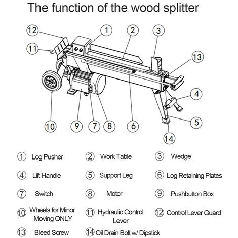 Tagliatronchi Elettrici, 2.2 HP Legna Da Ardere Da Taglio Idraulico, Separatore Di Legno 5 Tagliatronchi Elettrici, 2.2 HP Legna Da Ardere Da Taglio Idraulico, Separatore Di Legno - immagine 5